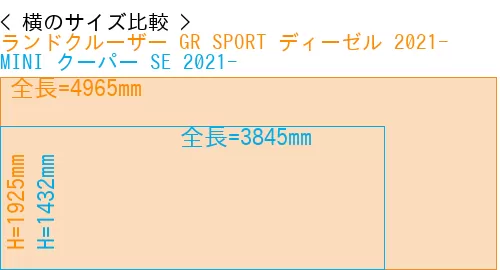 #ランドクルーザー GR SPORT ディーゼル 2021- + MINI クーパー SE 2021-